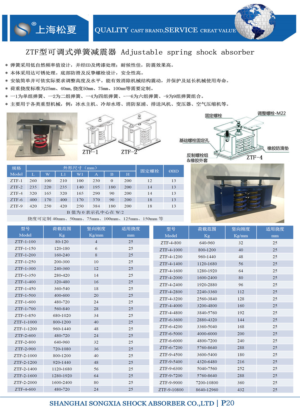 ZTF型可調式彈簧減震器型號參數(shù)表格
